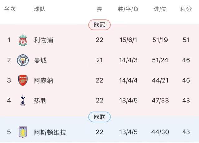 爱游戏官网-努涅斯疯狂打铁不碍红军大四喜，克洛普制造新伟右